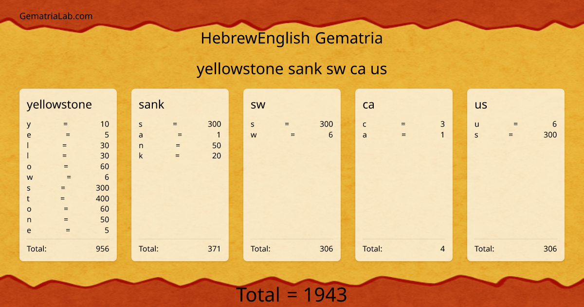 yellowstone sank sw ca us in hebrewEnglish Gematria